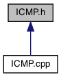 FabGL: ICMP.h File Reference